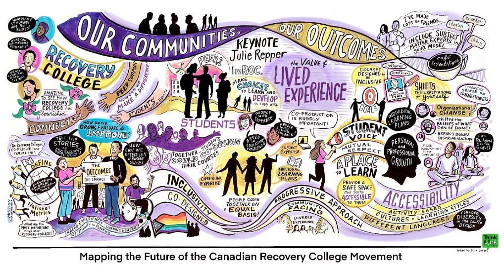 Illustrated mural Mapping the Future of the Canadian Recovery College Movement